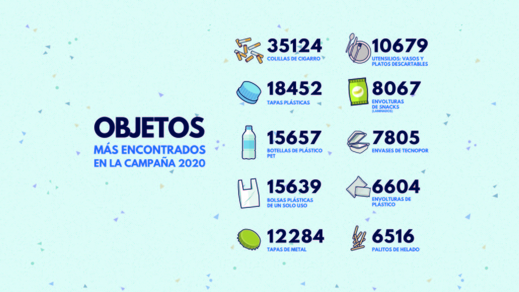 OBJETOS MAS ENCONTRADOS_2020 -01