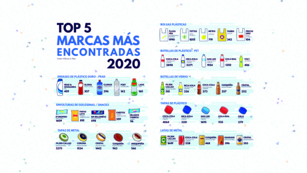 TOP_MARCAS_2020-01