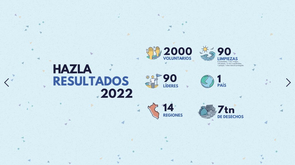 1. RESULTADOS GENERALES_2022-01