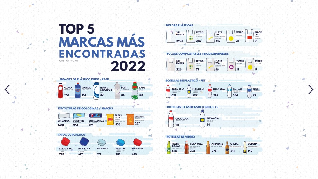3. TOP_MARCAS_2022-01